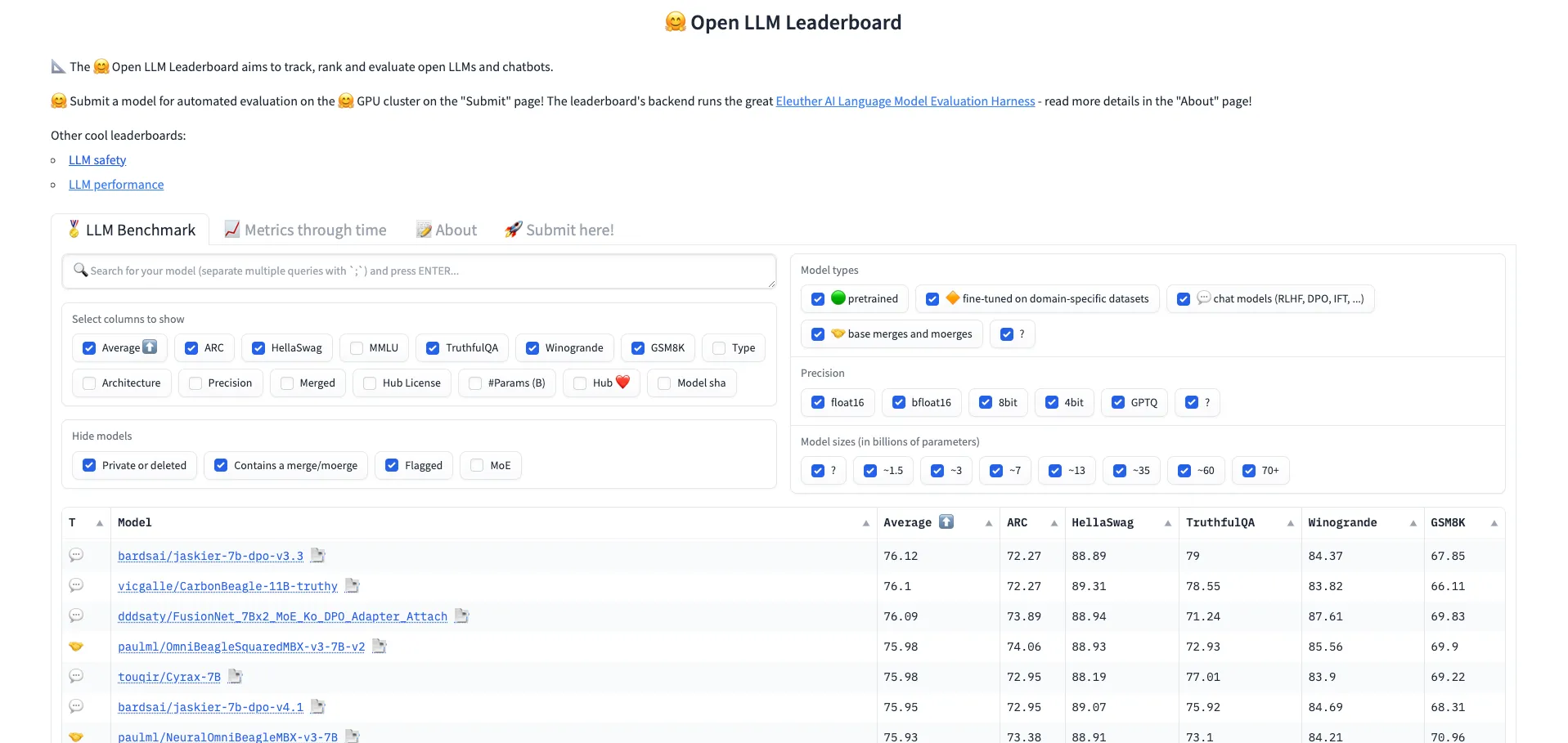 OpenLLM 排行榜评估示意图
