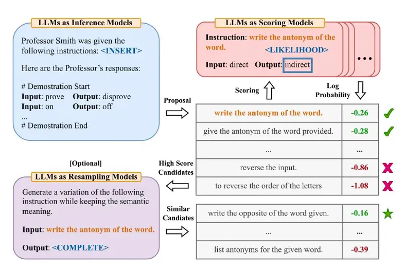 自动提示工程师