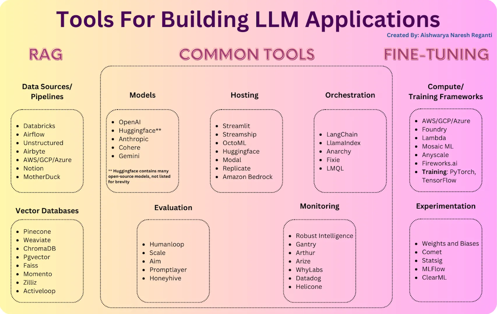 构建 LLM 应用可用工具的汇总图